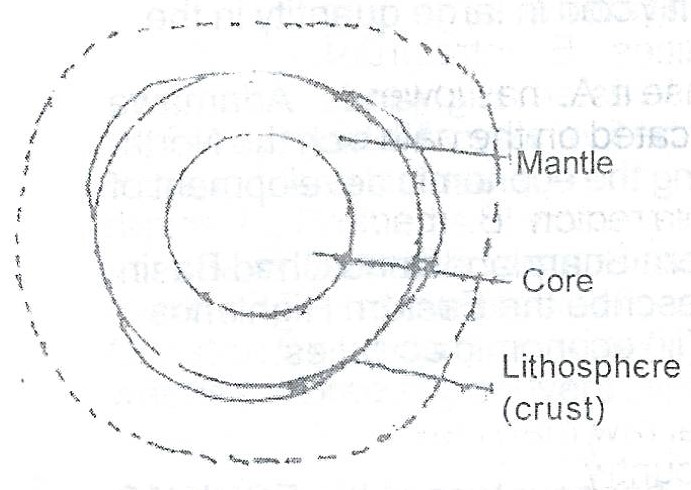 Draw A Labelled Diagram Of The Structure Earth The Earth Images Revimage Org